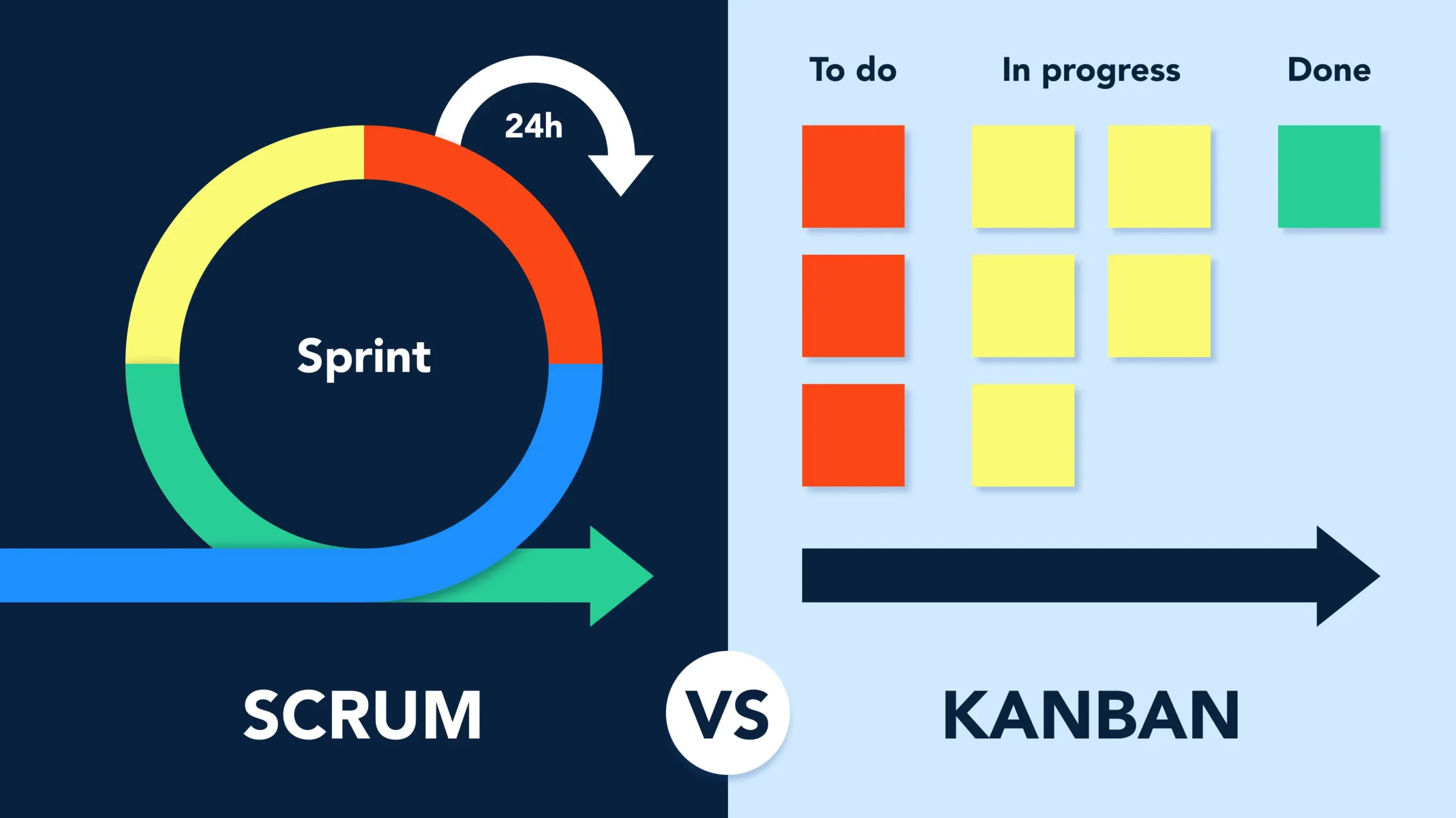 آشنایی با Scrum Board و Kanban در Jira: کدام برای تیم شما مناسب‌تر است؟